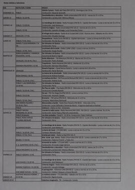 Notas radiales y televisivas